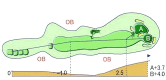 HOLE 01 HOLE 01