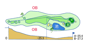 HOLE 02 HOLE 02