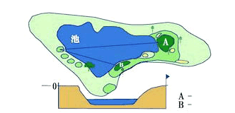 HOLE 07 HOLE 07