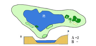 HOLE 07 HOLE 07