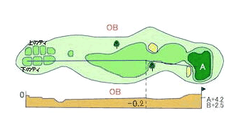 HOLE 09 HOLE 09
