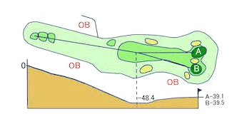 HOLE 10 HOLE 10