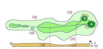 HOLE 11 HOLE 11