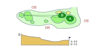 HOLE 12 HOLE 12
