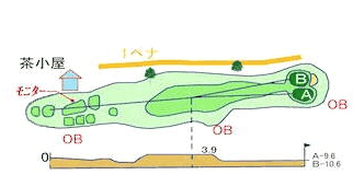 HOLE 14 HOLE 14