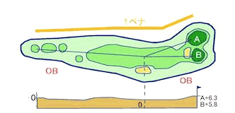 HOLE 15 HOLE 15