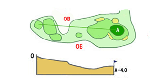 HOLE 12 HOLE 12
