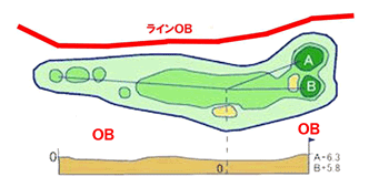 HOLE 15 HOLE 15